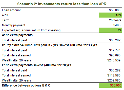 Student Loan Refinance Rate